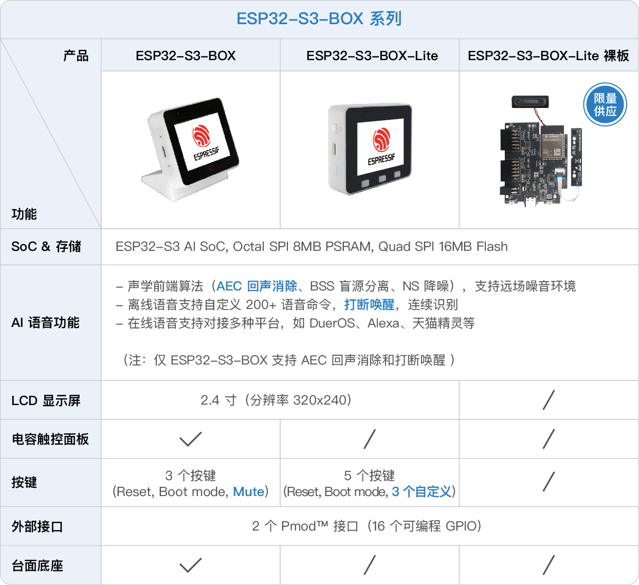 乐鑫 ESP32S3BOX 让全屋智能一呼百应 乐鑫科技